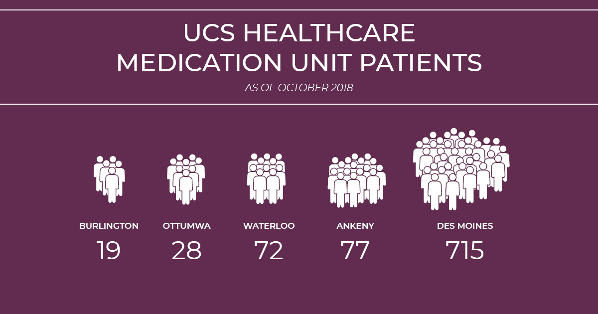 Image with UCS stats in 2018